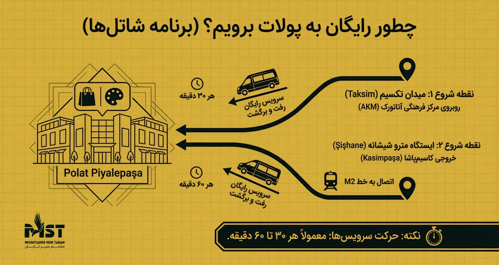 راه های رفتن به پولات